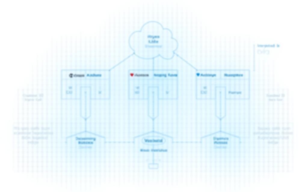 Διάγραμμα cloud αρχιτεκτονικής Aegean Hospitality Solutions